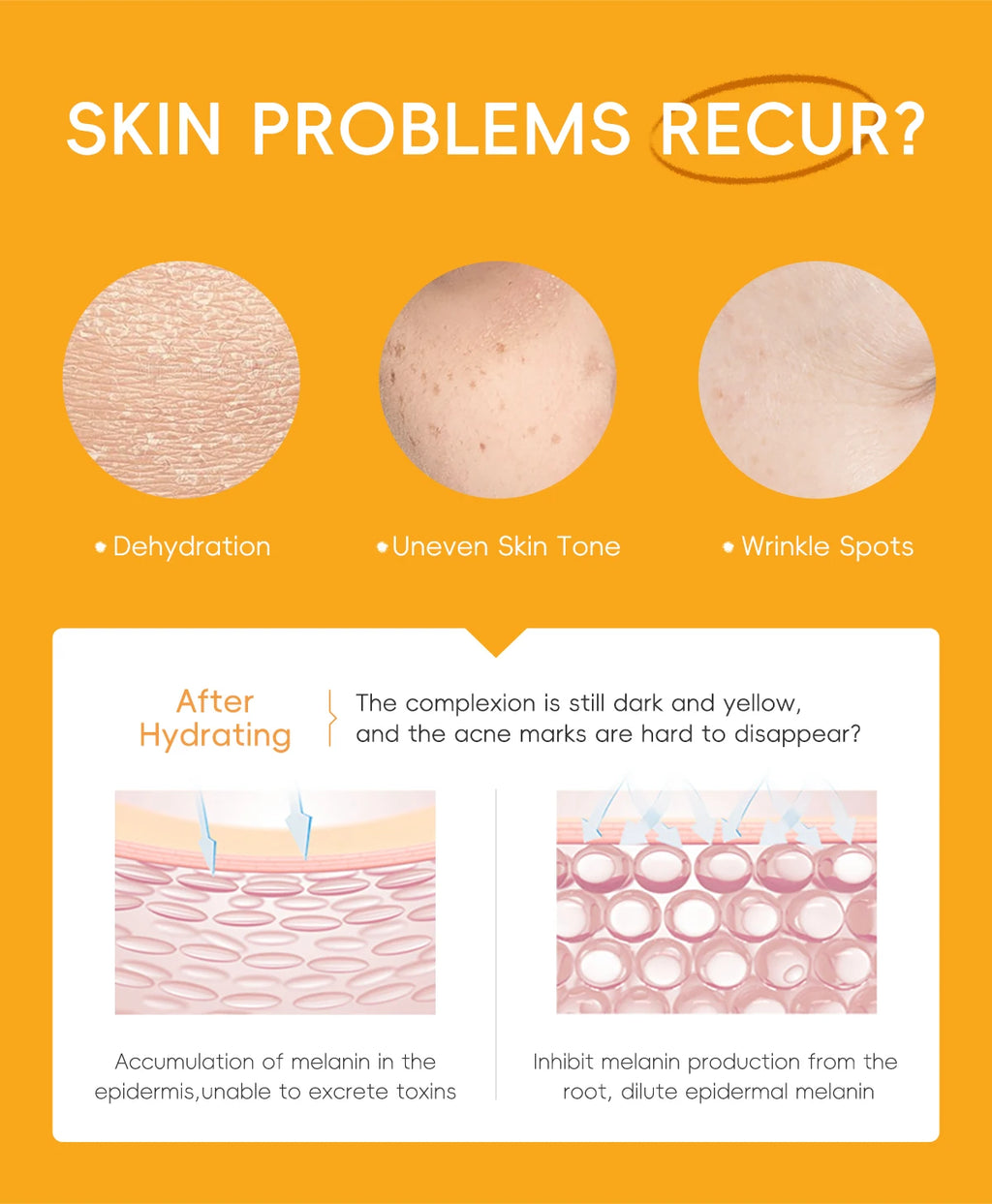 LAIKOU Vitamin C Skincare Set – 5-Piece Brightening Routine for Even Tone, Hydration & Smooth, Radiant Skin